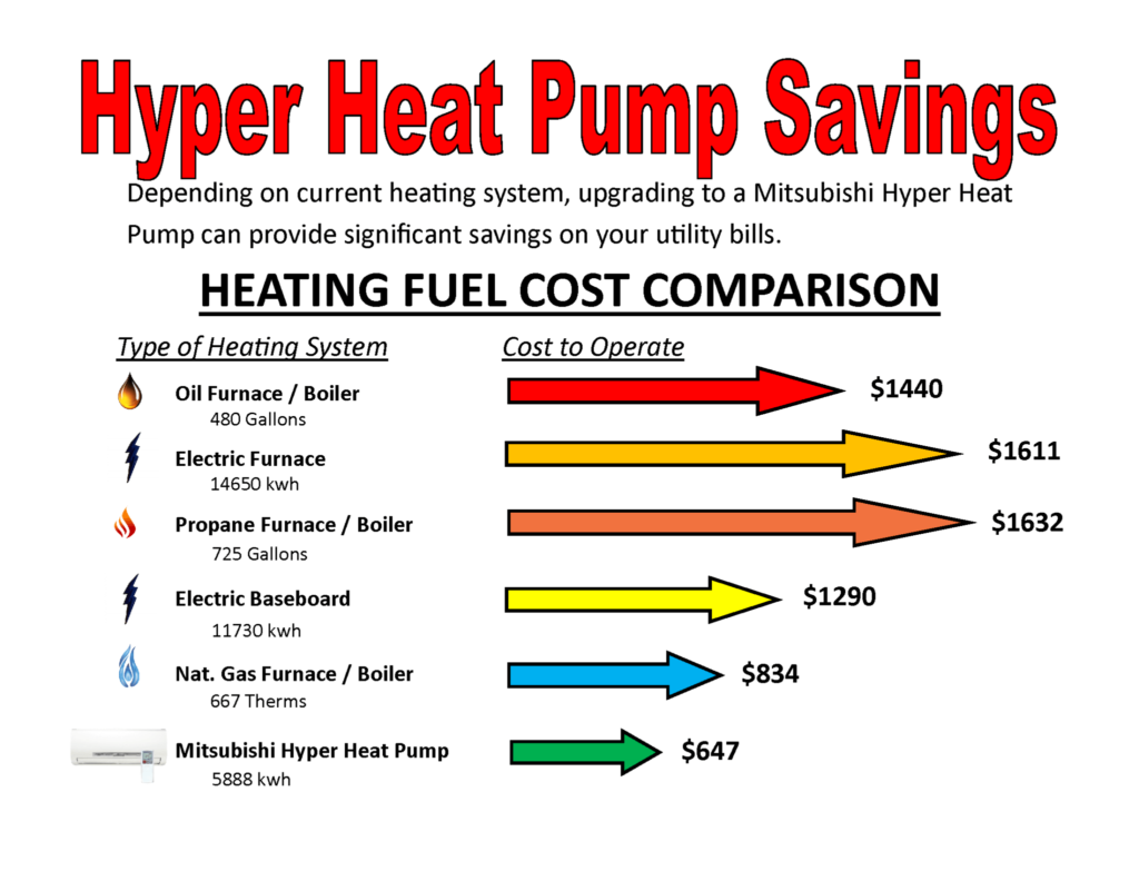 Fuel heating cost comparson 1 2048x1583 2 1