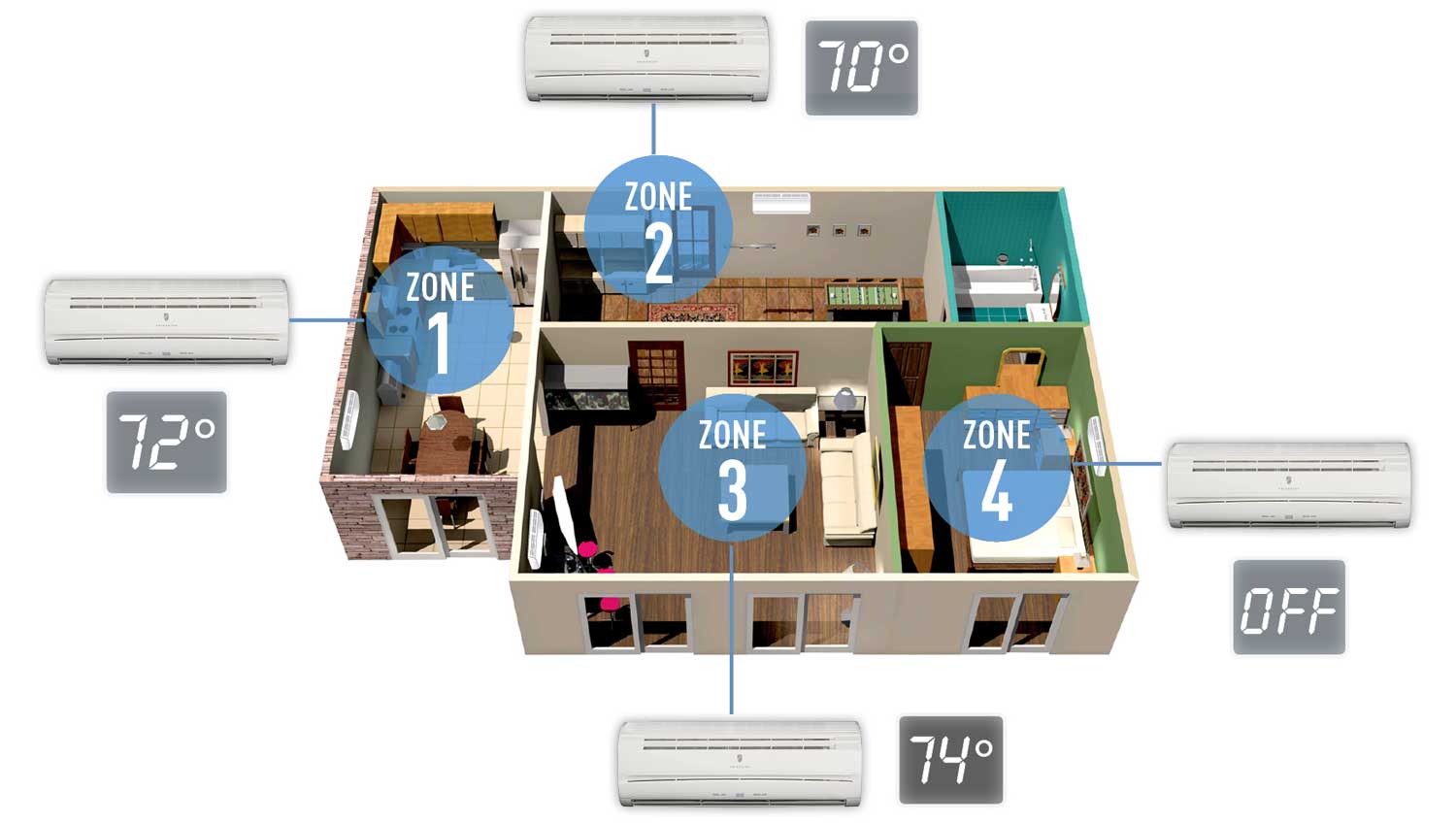 Single-Zone vs. Multi-Zone Solutions
